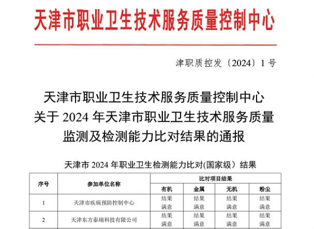 東方泰瑞公司順利通過(guò)2024年全國(guó)職業(yè)衛(wèi)生檢測(cè)能力比對(duì)考核